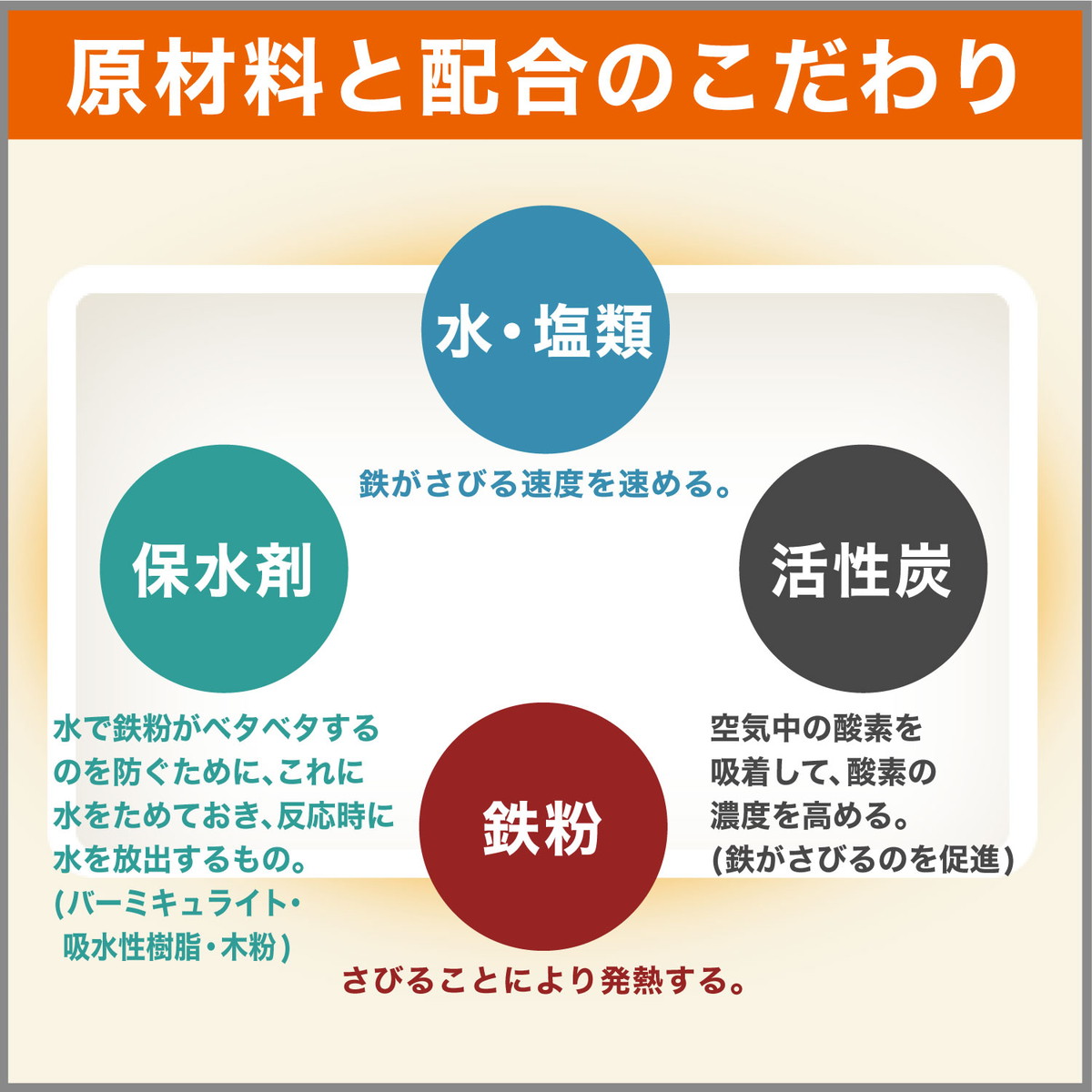 公式通販 エステー はる オンパックス 30個入 qdtek.vn