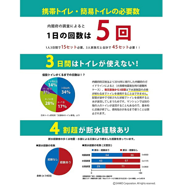 断水時などの非常時の備えに 店舗 サンコー トイレ非常用袋 Rb 03 10回分 抗菌凝固剤付