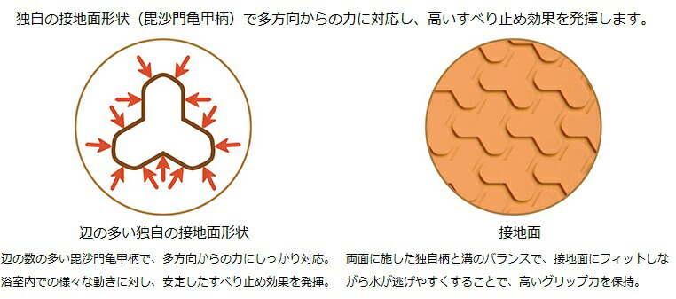 すべり止めマットユクリア