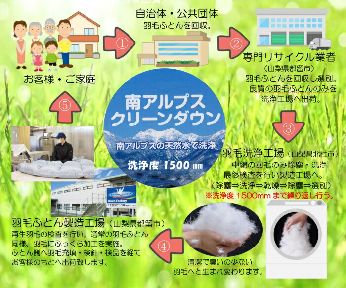 再生羽毛枕リフレッシュダウンピロー(Lサイズ)50×70cmアウトラスト生地+再生羽毛使用安眠枕安眠枕