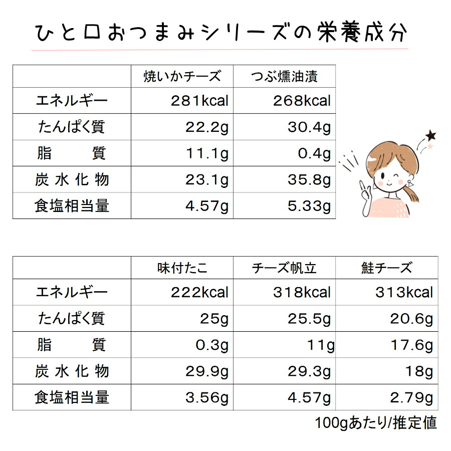 市場 ＼ポイント5倍 珍味 お試し おつまみ つぶ燻油漬 個別包装 送料無料 おやつ ツブ 150g ポイント消化 つぶ貝 螺