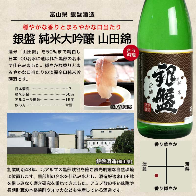 訳あり 日本酒 飲み比べ ギフト 5酒蔵の純米大吟醸 飲み比べ1800ml 5本組セット 常温 3 4営業日以内に出荷 ギフト 日本酒 プレゼント お酒 お祝い オリジナル 贈答 新品即決 Www Alam Altfl Com