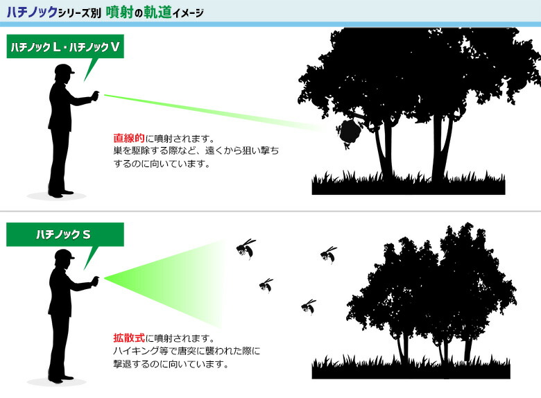 楽天市場 スズメバチ駆除 ハチノックl 300ml 蜂駆除殺虫剤 アシナガバチ退治 蜂の巣除去 雀蜂対策 殺虫スプレー 超速効性 北海道 沖縄 離島配送不可 快適クラブ 楽天市場店