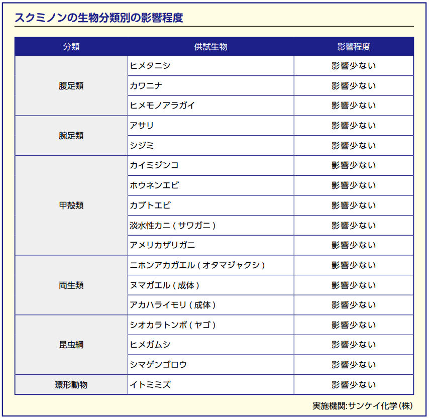 楽天市場 ジャンボタニシ防除剤 殺虫剤 スクミノン 2kg 8袋 農薬 メタアルデヒド粒剤 れんこん 稲 スクミリンゴガイ対策 北海道 沖縄 離島配送不可 快適クラブ 楽天市場店
