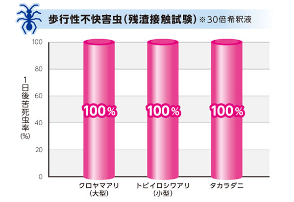 不快害虫用殺虫剤 チョウバエ 工場 レナトップ乳剤の普通物タイプ 日用消耗品 コバエ対策 殺虫スプレー 北海道 沖縄 離島配送不可 コバエ対策 快適クラブ 倉庫用 業務用 1 8l 2本 バーミレス乳剤 ゴミ処理場 店ムカデ ヤスデ ゲジ タカラダニ ダンゴムシ