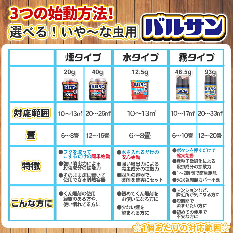 セール特価 カメムシ 退治 チャタテムシ シバンムシ 駆除 バルサン ワンタッチ 煙タイプ 40g 12-16畳用×30個 ケース くん煙剤  fucoa.cl