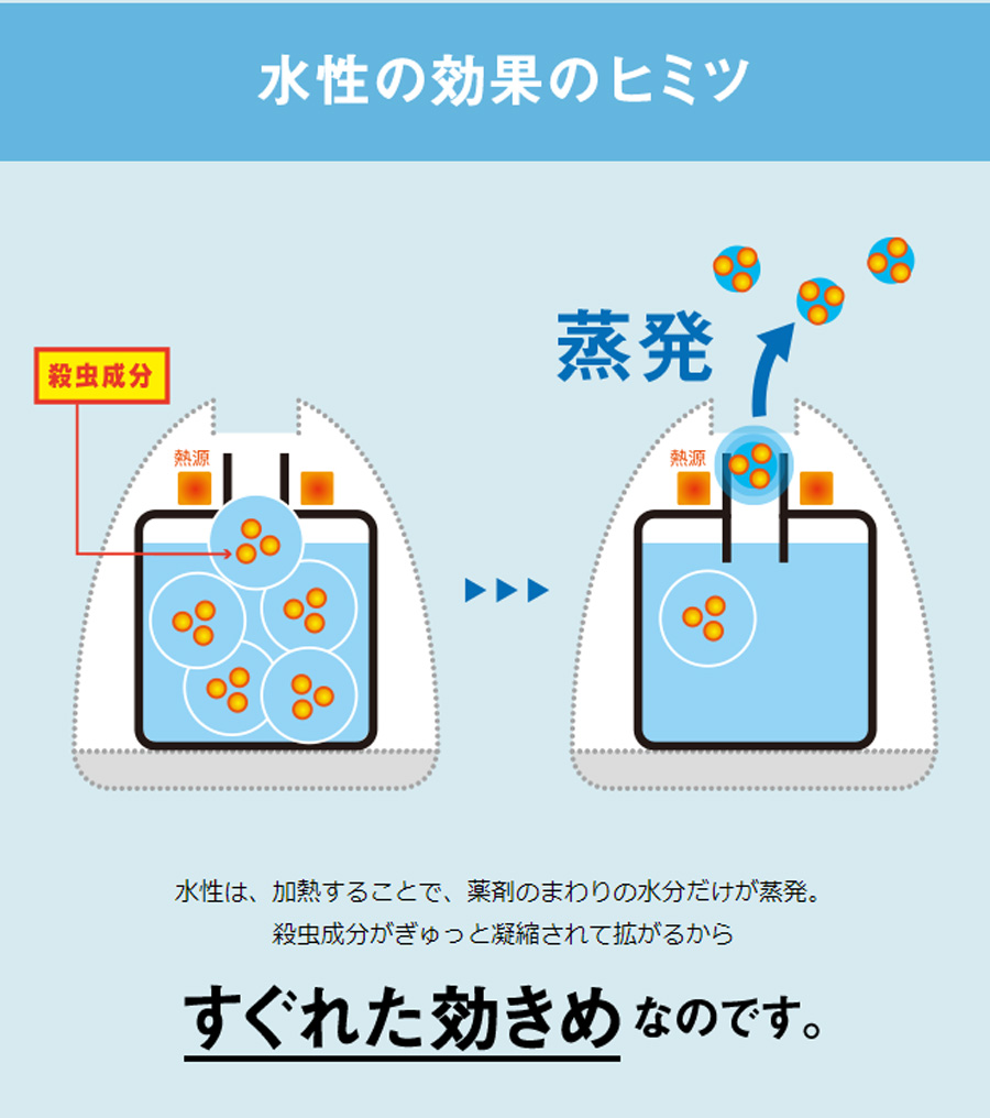 水性キンチョウリキッド 60日時 ナッシング芳芬 取替え液体 2基本始まり 30個 防除甲斐治療薬部外矜恃 北海道 沖縄 離島持参不可 Marchesoni Com Br