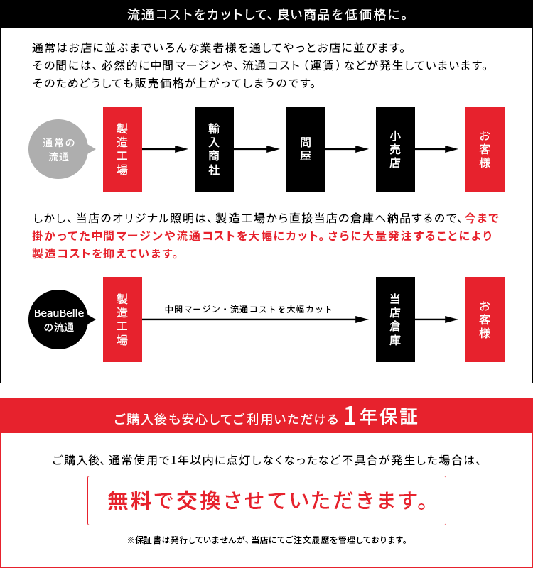 照明LEDペンダントライトレウッドLEwooD【ライトバーペンダントランプ吊天井照明天井照明器具キッチンブルックリン西海岸ハンギング北欧シーリングライトおしゃれシーリング6畳8畳6帖木枠リビング用ダイニング用食卓用一人暮らし】