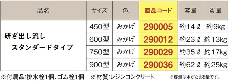 ◇在庫限り◇ タキロン 研ぎ出し流しスタンダードタイプ 600型 290012 みかげ タキロンシーアイ株式会社 流し 洗い場 水道 設置 置くだけ  簡単 楽 便利 必需品 水栓柱 シンプル レジコン製 レジンコンクリート 丈夫 約15kg 23L descomplike.com.br