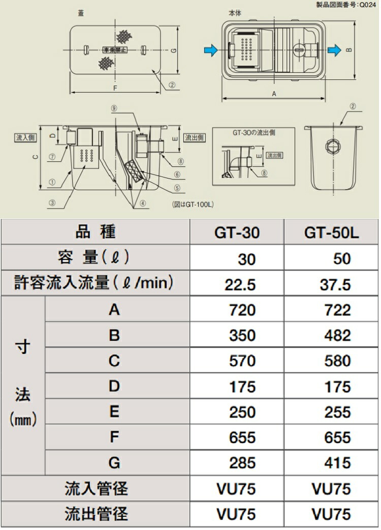 オープニング大セール】 タキロン グリーストラップ本体 50L GT-50 292528 屋外埋設用 12.1kg 耐荷重1470N 150kgf  SUS製バスケット タキロンシーアイ株式会社 簡易防水 防臭 FRP製蓋つき 阻集器 www.venus-tears.jp