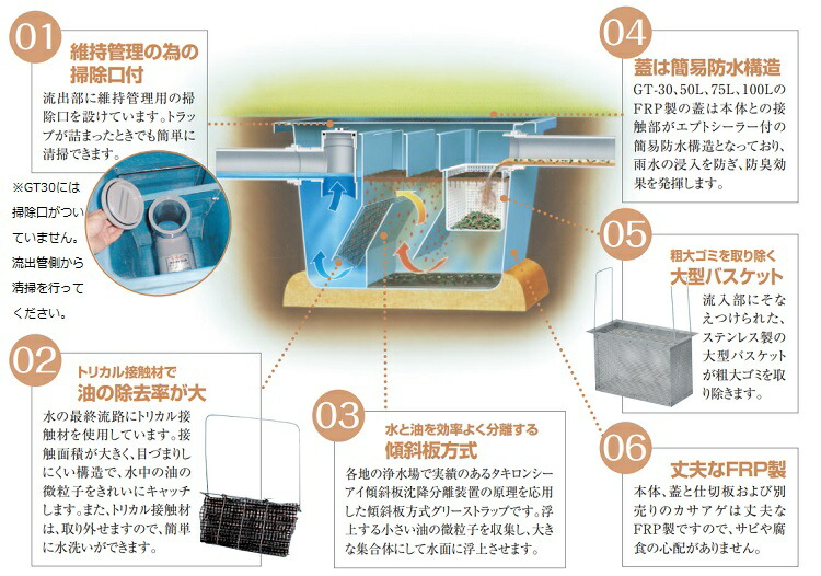 オープニング大セール】 タキロン グリーストラップ本体 50L GT-50 292528 屋外埋設用 12.1kg 耐荷重1470N 150kgf  SUS製バスケット タキロンシーアイ株式会社 簡易防水 防臭 FRP製蓋つき 阻集器 www.venus-tears.jp