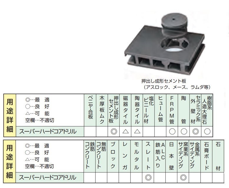 ハウスビーエム ハウスB.M スーパーハードコアドリル(回転用)ボディ