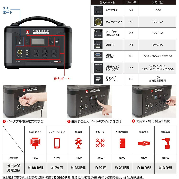 MUSTTOOL 1500W ポータブル電源 防災 1500 バッテリー 車中泊 折りたたみ式 ソーラーパネル ソーラーパネルセット キャンプ 大出力  対策 災害 ポタ電 CYGNUS 停電 電源 S100WB 大容量 ポータブル リン酸鉄リチウムイオンバッテリー 安全 アウトドア 備え 高品質 安心  DIY ...