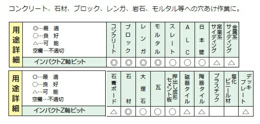 楽天市場 ハウスb M インパクトz軸ビットsdsタイプ Z 10 5 軽量ハンマードリル用 快適水空館
