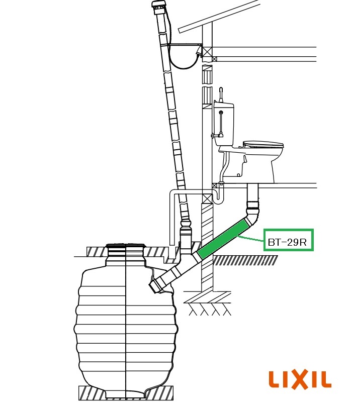 楽天市場】LIXIL(INAX) 便座ゴム足(PP便座用)(1個入り) 200-5112 : 快適水空館