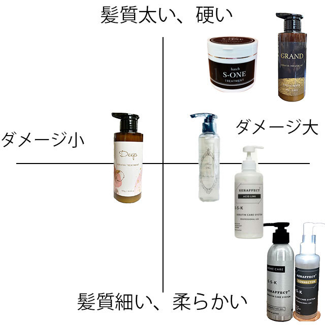 GRAND グランド ケラチン トリートメント 詰替 美容室専売 髪質改善 Amazon | EVOLUTESTA グランドケラチントリートメント 詰替 美容