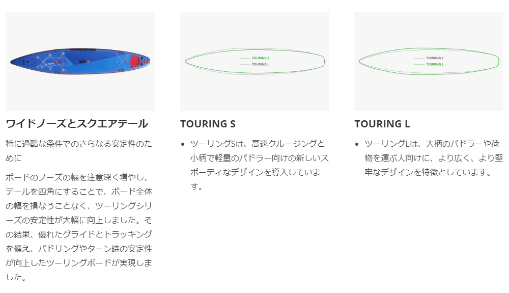 市場 22 Deluxe Tikhine S Starboard Scスターボード 28 Touring シングルチャンバー X 4 75 Wave 12 6