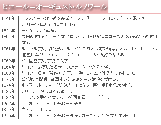 世界の名画コレクション 絵画 書 世界の名画 複製 掛け軸 絵画の専門店 掛軸堂画廊ルノワール ルノワール 絵画 春の花束 送料無料 油彩画 美術印刷