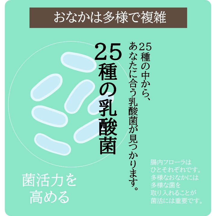 便秘症