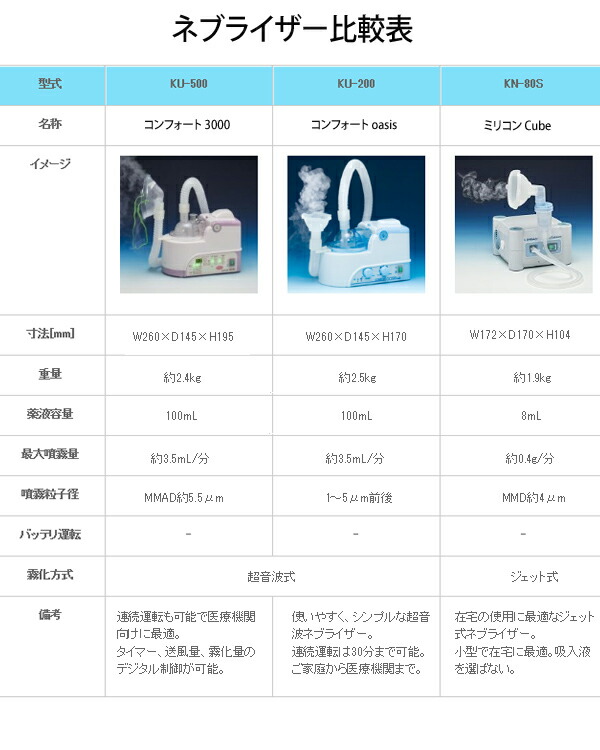 市場 新鋭工業 コンフォート3000 KU-500 超音波式ネブライザー