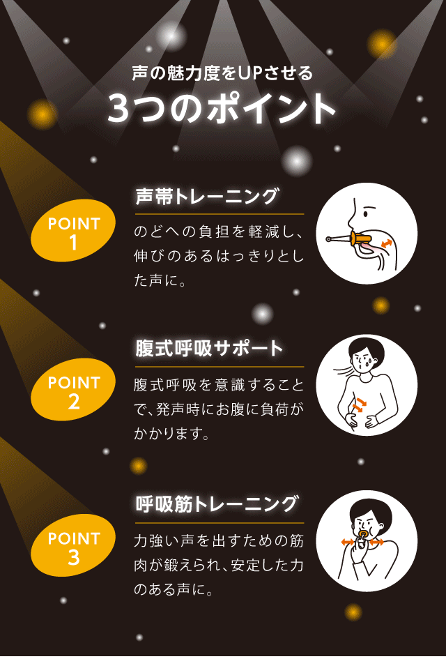 楽天市場 クーポン配布中 ウタエット ウルトラボイス Utaet 2個購入で送料無料 発声練習 カラオケ練習 ボイトレ ボイストレーニング 声帯トレーニング 腹式呼吸 呼吸筋トレーナー Utaet く カメケン 扇風機 冷風扇 傘