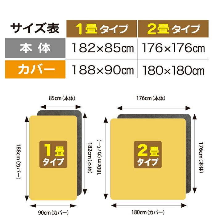 楽天市場 ゼンケン 電磁波カット 電気ホットカーペット 2畳用 カバー付き Zc p 電子マット 床暖房 電磁波防止 電気カーペット ホットマット 電気マット Zc 21k 後継品 Zcp 父の日 早割 カメケン 扇風機 冷風扇 傘