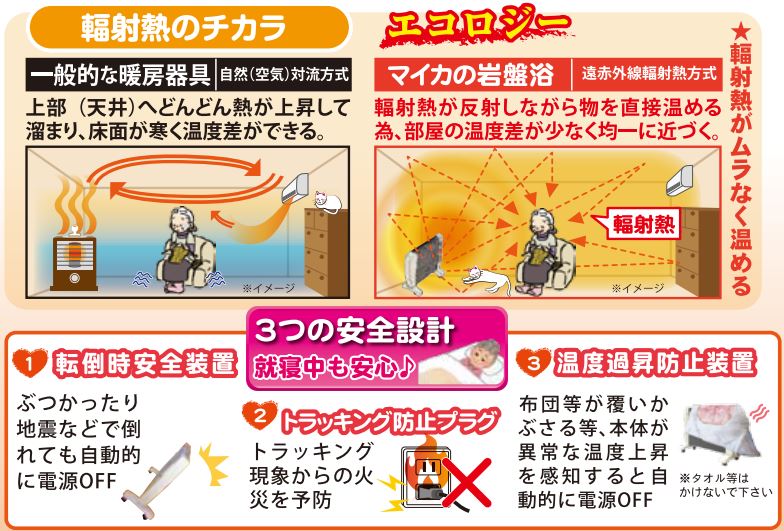 人気メーカー ブランド 遠赤外線パネルヒーター 輻射熱 遠赤外線 暖房器具 ブラック M1000 マイカ 冷暖房 空調 Www Mtutor World