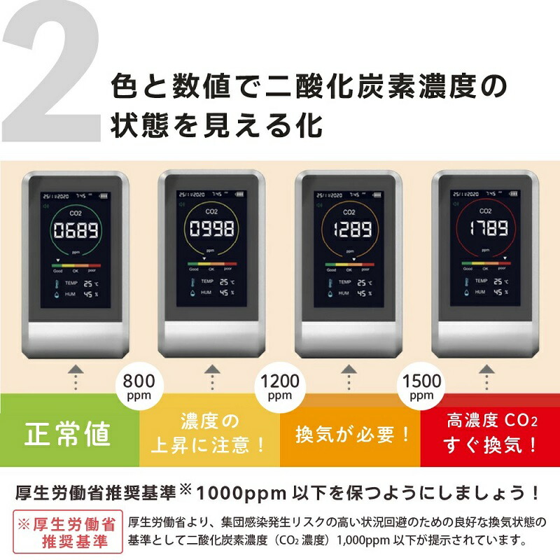 新型 CO2濃度測定器 温度計 CO2マネージャー 器 湿度計 CO2濃度測定測定機 二酸化炭素 CO2モニター 濃度計 濃度測定器  OA-CO2MG-001 CO2センサー NDIR方式採用