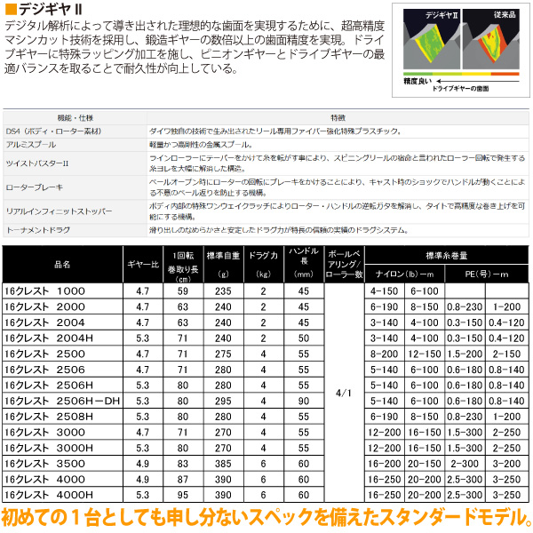 楽天市場 在庫限り 即納可能 旧モデル ダイワ グローブライド 16 Crest クレスト 2506 スピニングリール かめや釣具web楽天市場店