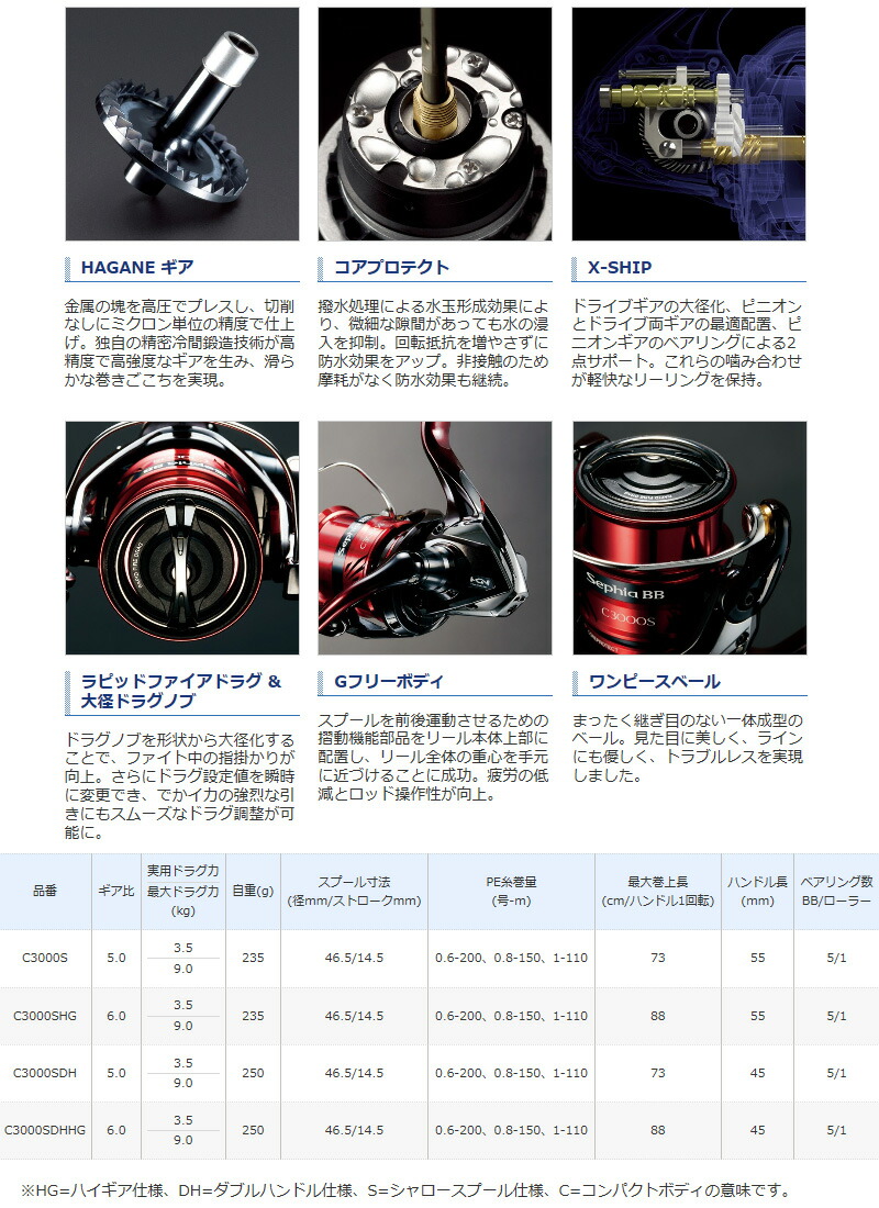 シマノ Sephia 余すことなく集約 C3000s かめや釣具web店 ハイエンドモデルの機能と思想を セフィア C3000sスポーツ アウトドア シマノ 投げ釣り 18