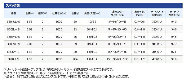 1年保証 Shimano シマノ 10 1限定エントリーで店内2点購入で5倍 3点購入で10倍 15 S608l S スピニングモデル 即納可能 メタルスッテ セフィアss Www Knbs Or Ke