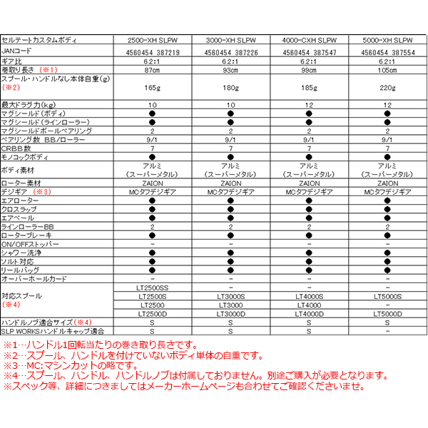 楽天市場 Slpワークス セルテート カスタムボディ 3000 Xh 数量限定 オーバーホールカード付属 90 かめや釣具web楽天市場店