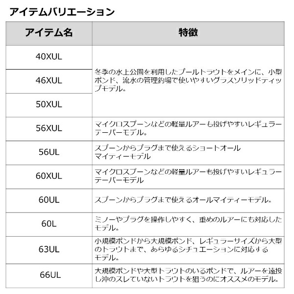 ダイワ 90 At 予約商品 N 22 X トラウト 66ul