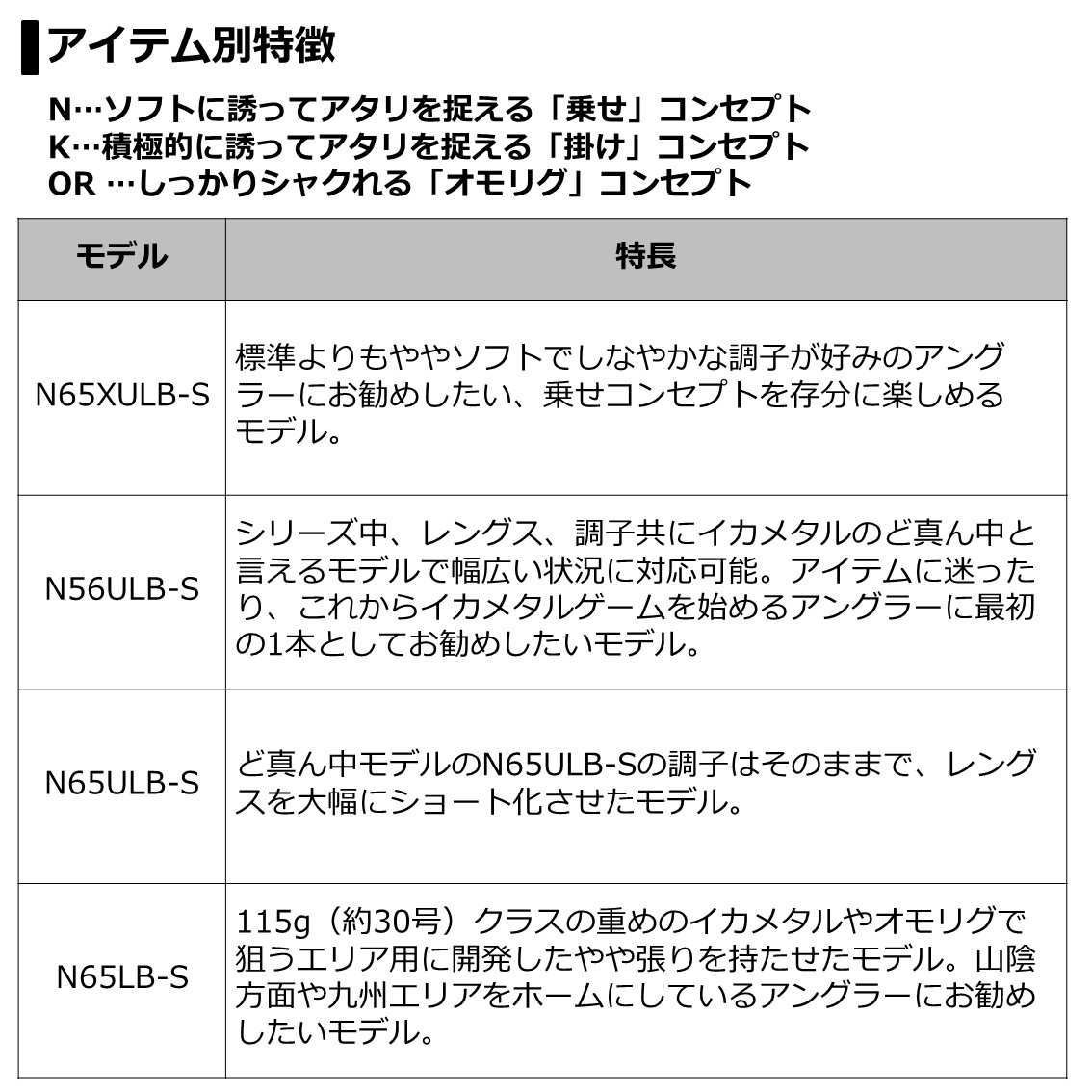 楽天市場 ダイワ 21 エメラルダス Mx Im N65mlb S 乗せ調子 90 かめや釣具web楽天市場店