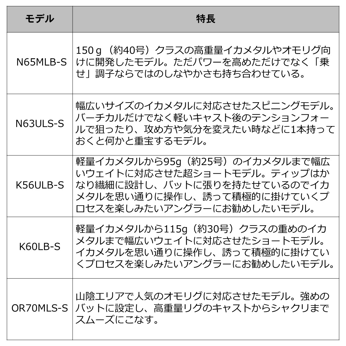 楽天市場 ダイワ 21 エメラルダス Mx Im N65mlb S 乗せ調子 90 かめや釣具web楽天市場店