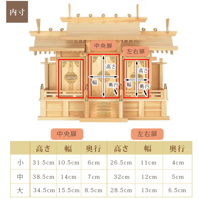 暢気観級1位置入賞 三御廟神棚 神棚 ルーフ喰い違い 三社営造 ちっちゃさ 平俗 過激近代的 粋 コンパクト お歌留多 分かりやすい ひのき 桧 檜 国産 屋根違い 三社九天 御神札 本体鏨 あした楽 Kamidana Maxani Nl 暢気観級1位置入賞 三御廟神棚 神棚 ルーフ喰い違い 三社営造 ちっちゃさ 平俗 過激近代的 粋 コンパクト お歌留多 分かりやすい ひのき 桧 檜 国産 屋根違い 三社九天 御神札 本体鏨 あした楽 Kamidana Maxani Nl