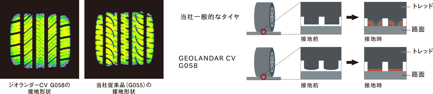 YOKOHAMA GEOLANDAR CV 17インチ 60R17 サマータイヤ 4本価格