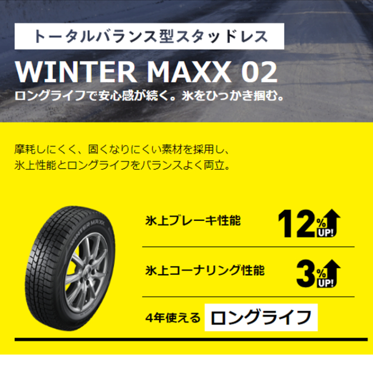 195 45R17 タイヤのみ 4本セット MAXX02 ダンロップ 送料込み価格