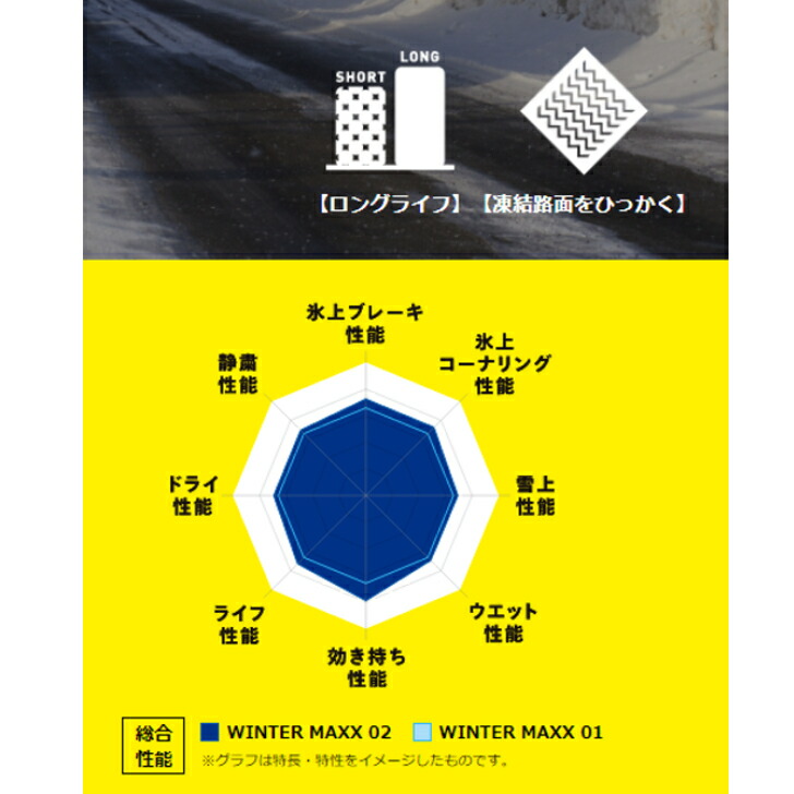 195 55R16 4本セット スタッドレス タイヤのみ ダンロップ WINTER