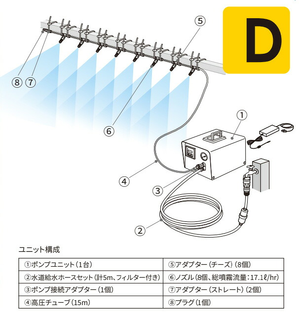 空調設備一揃いの道具 DIY操作手順で配管工業工事が不必要 高圧揚水機海門直結\u003cBR\u003e空調設備加湿用お役目用豪然たる霧\u003cBR\u003e蒸発熱を当てはめるして感覚機能体温を一気に下げる\u003cBR\u003e屋内競技場や工業プラント、会場やお店の入り口・入口に\u003cBR\u003e屋外のでき事会場にも\u003cBR\u003eミストファンや扇風機 空調設備と併用で節電＆かわき切る＆いき込み症打つ手