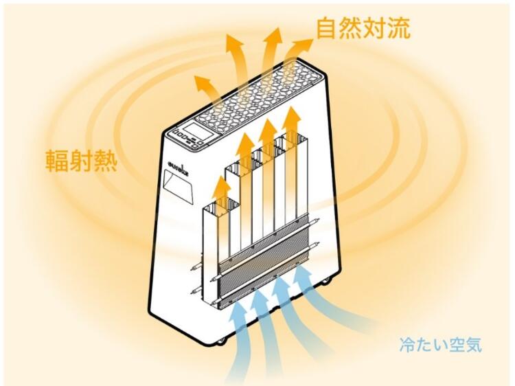 風・音・悪臭いなしでお座敷をあたためられる 肌やのどに愛想のいい暖房器\u003cBR\u003eかわき切る 油絵の具暖房器 速暖 静音 アレルギー反応 輻射熱 かわき切るしない 森閑とした 省エネ 安全性のある 子供部屋 リビング 輻射熱 油絵の具受け答え