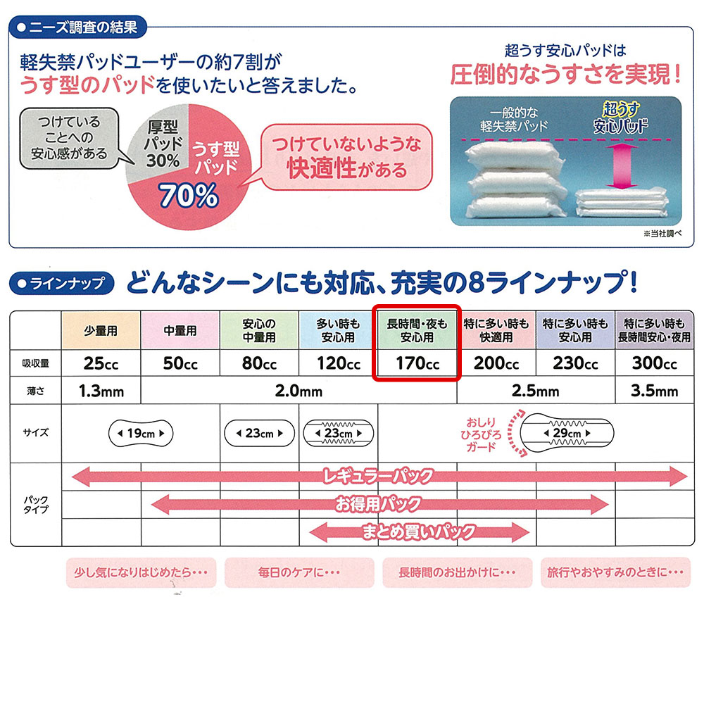 正規品 リフレ 超うす安心パッド ３００cc 1袋10枚×24袋 1ケース 介護オムツ 大人用紙オムツ リブドゥコーポレーション 