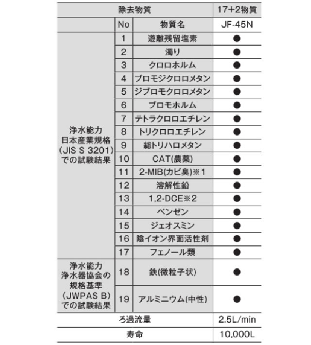 最大70%OFFクーポン リクシル INAX ビルトイン用 17+2物質除去 JF-45N