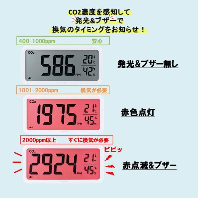 CO2濃度測定器換気を促すCO2モニター超大型液晶二酸化炭素センサー温度湿度計付き置き掛け両用