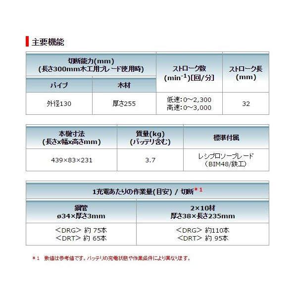 マキタ) 充電式レシプロソー JR187DRGX 18V対応 バッテリBL1860Bx2本