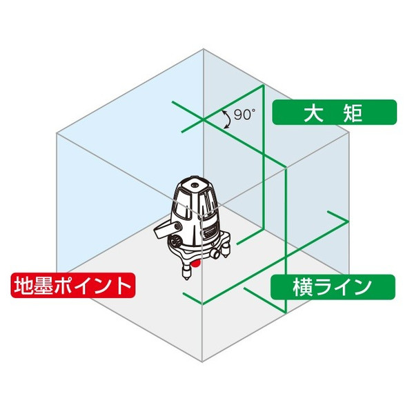 シンワ レーザーロボ グリーン グリーンレーザー墨出し器 受光器・三脚