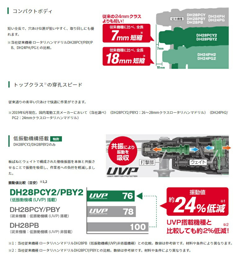 ストライプ デザイン/Striipe design HiKOKI ロータリハンマードリル 3モード切替 DH24PH2