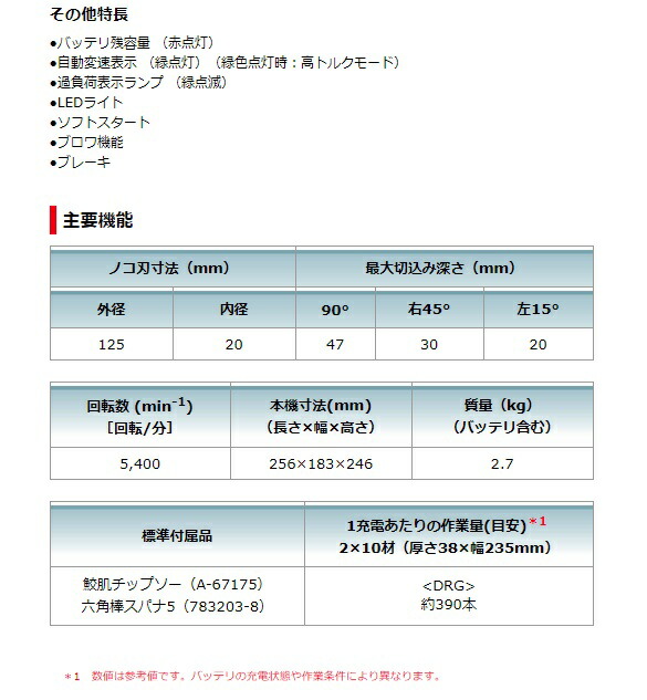 キャンペーンもお見逃しなく ☆ 特価 マキタ 125mm 充電式マルノコ HS474DZ 青 本体 鮫肌チップソー付 最大切込み深さ47mm  18V対応 makita fucoa.cl