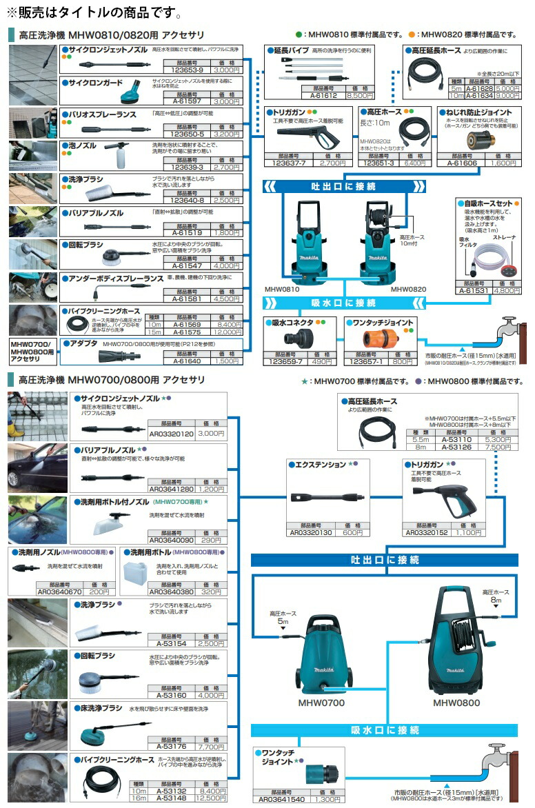 楽天市場 マキタ 洗剤用ボトル付ノズル Ar 洗剤を混ぜて水流を噴射 高圧洗浄機用アクセサリ Mhw0700専用 Makita カナジン 楽天市場店