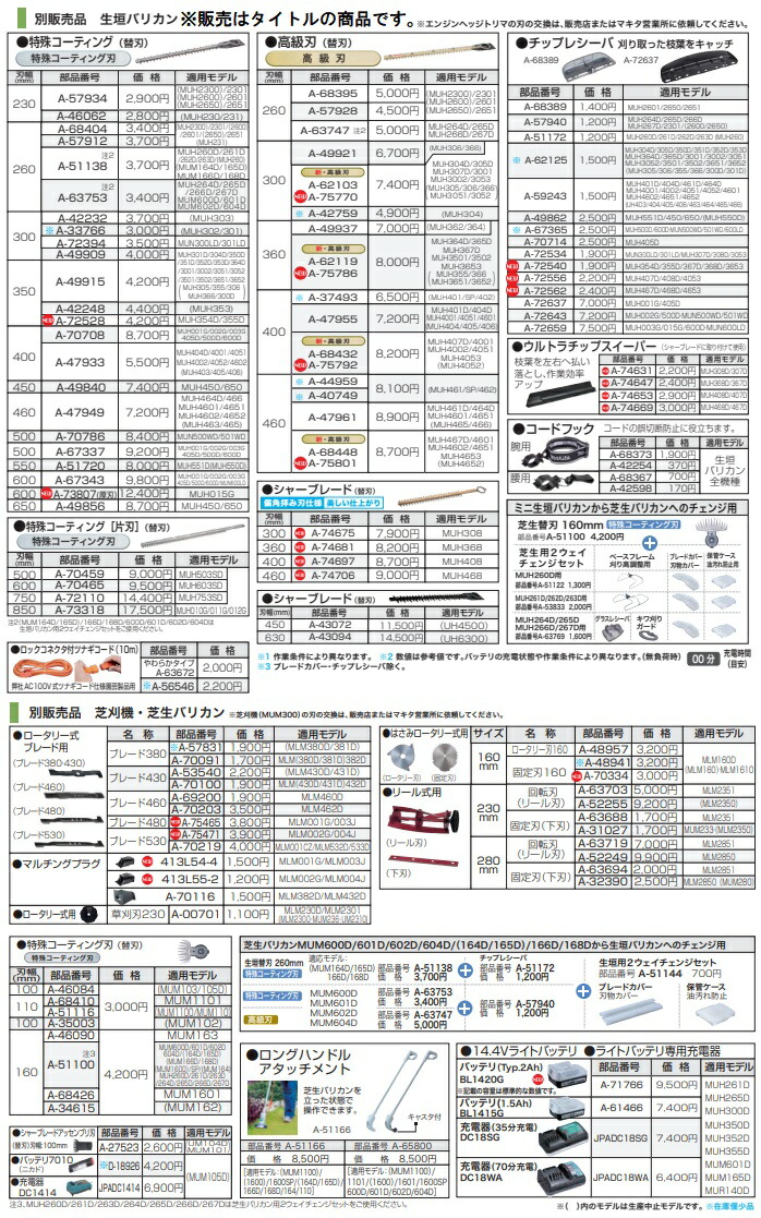 市場 マキタ 生垣バリカン用 刈り取った枝葉をキャッチ A-72643 チップレシーバ